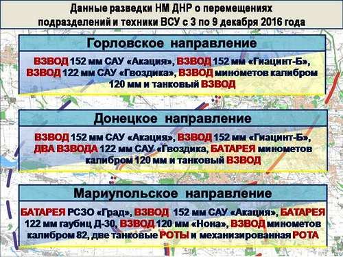 Подразделения ВСУ сосредоточенные на линии фронта в Донбассе