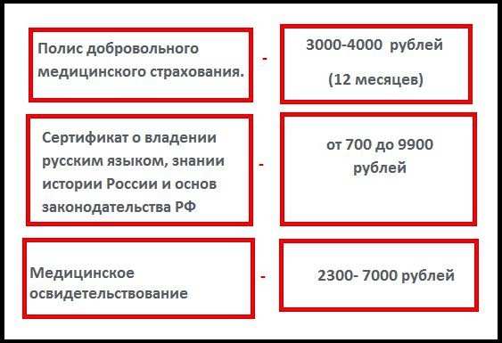 Документы, которые необходимо предоставить жителям ЛДНР при приеме на работу в России