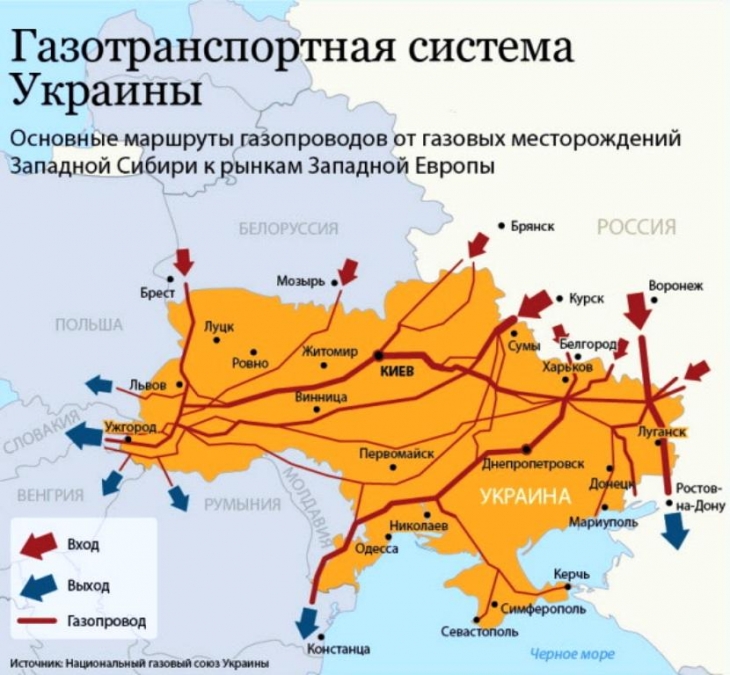 Схема украинской ГТС 
