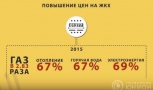 Тарифы ЖКХ в ДНР и на Украине