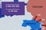Миллионы украинцев могут лишиться гражданства