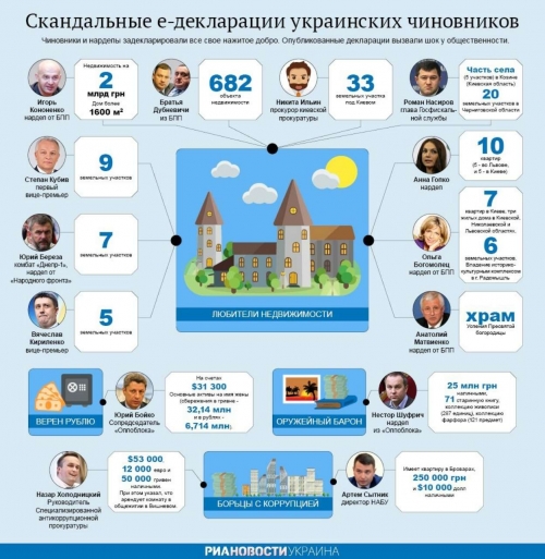е-декларации украинских депутатов