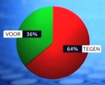 Результаты референдума в Нидерландвх