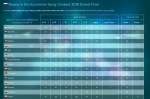 Евровидение 2016 подробная таблица зрительского голосования