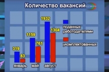 Инфографика трудоустройства жителей Харцызска